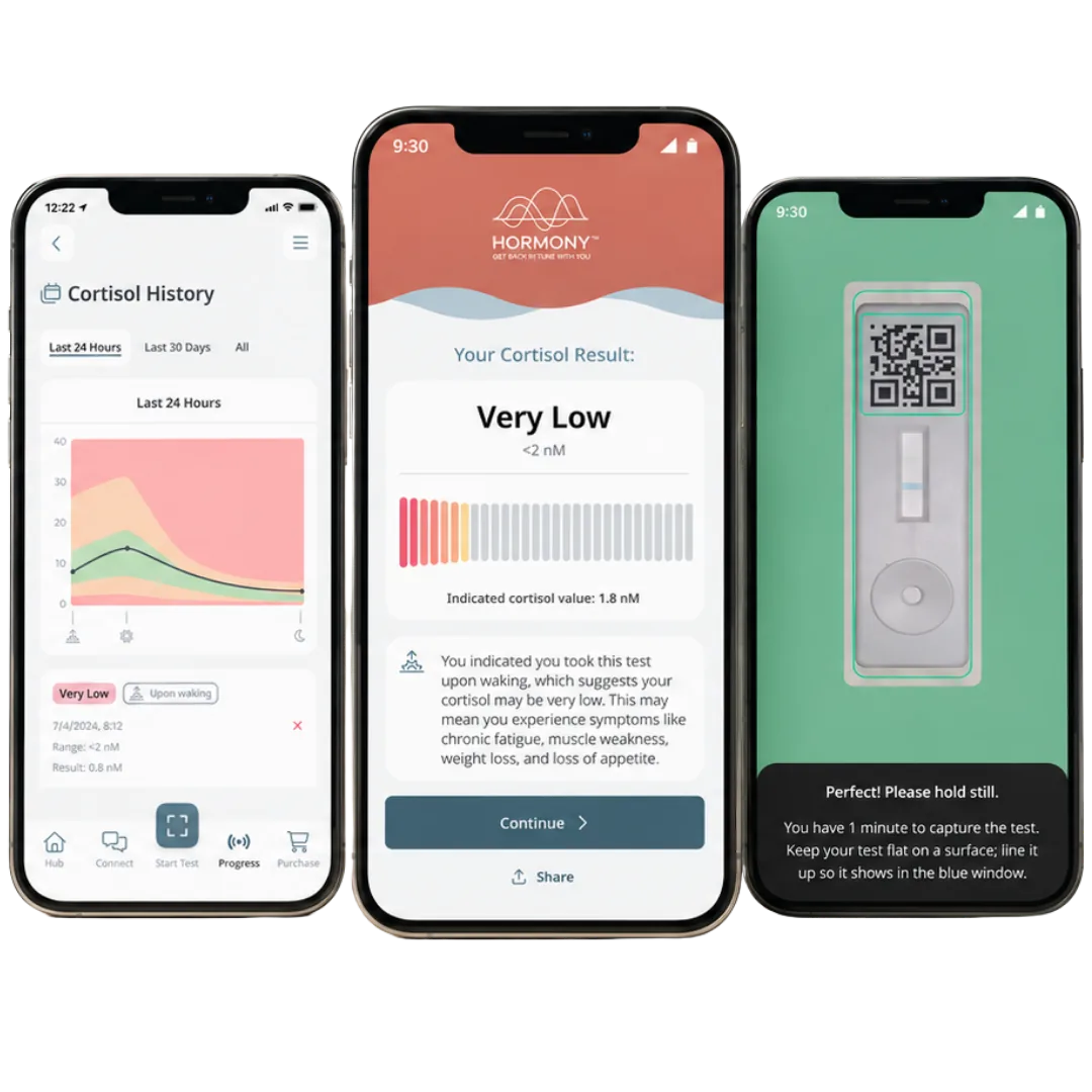 Hormony® app — cortisol history, test results and scanning across three phone screens